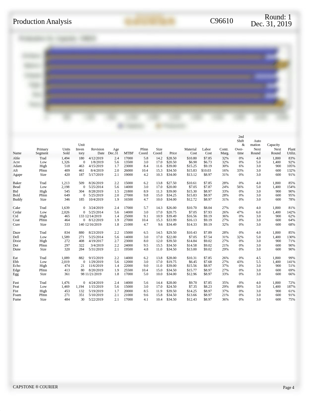 Capstone courier real Round 1.PDF_dapsv7o7v92_page4