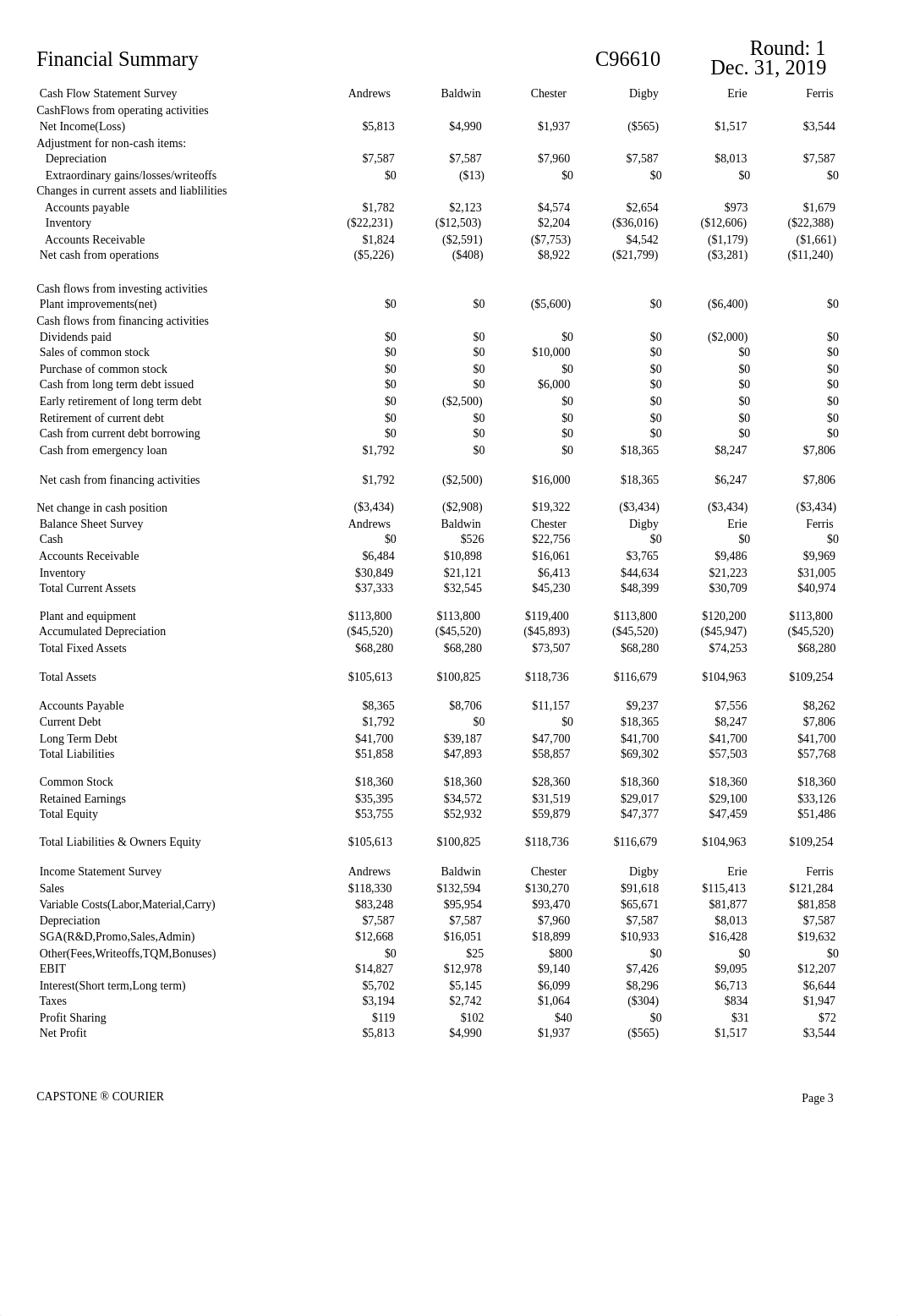 Capstone courier real Round 1.PDF_dapsv7o7v92_page3