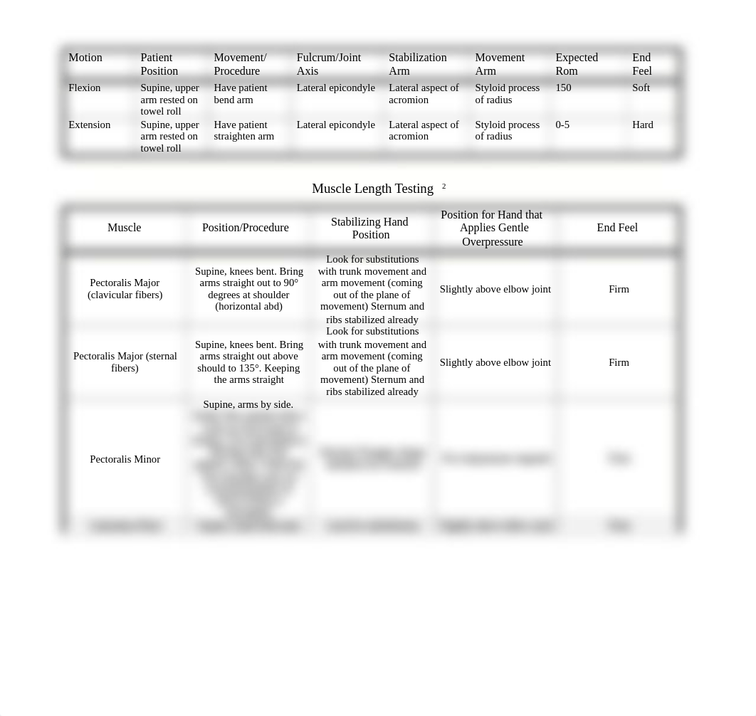 Practical 1 Chart.docx_dapyh65y1qm_page2