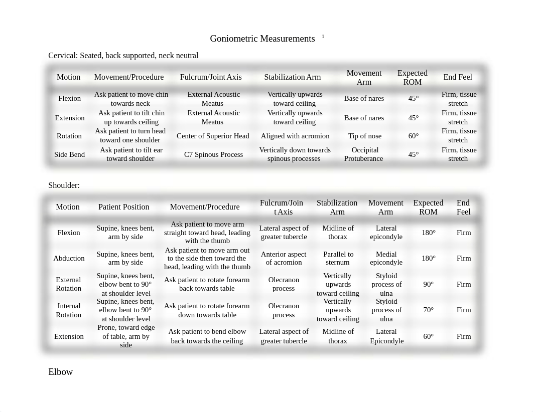 Practical 1 Chart.docx_dapyh65y1qm_page1