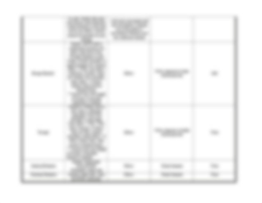 Practical 1 Chart.docx_dapyh65y1qm_page3