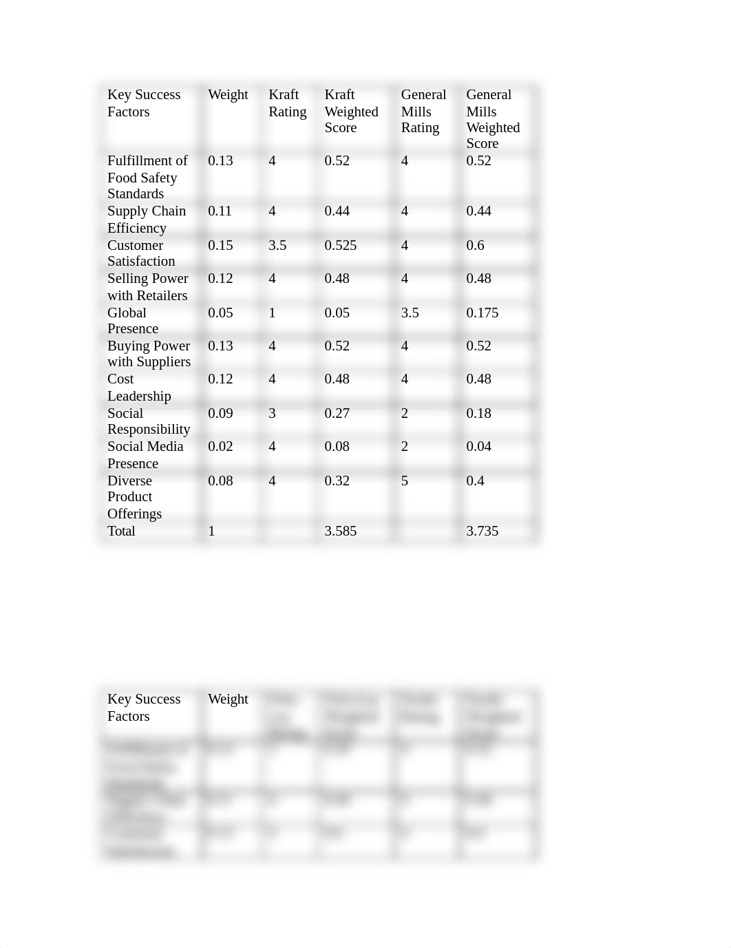 Competitors_daq059vhpw4_page1