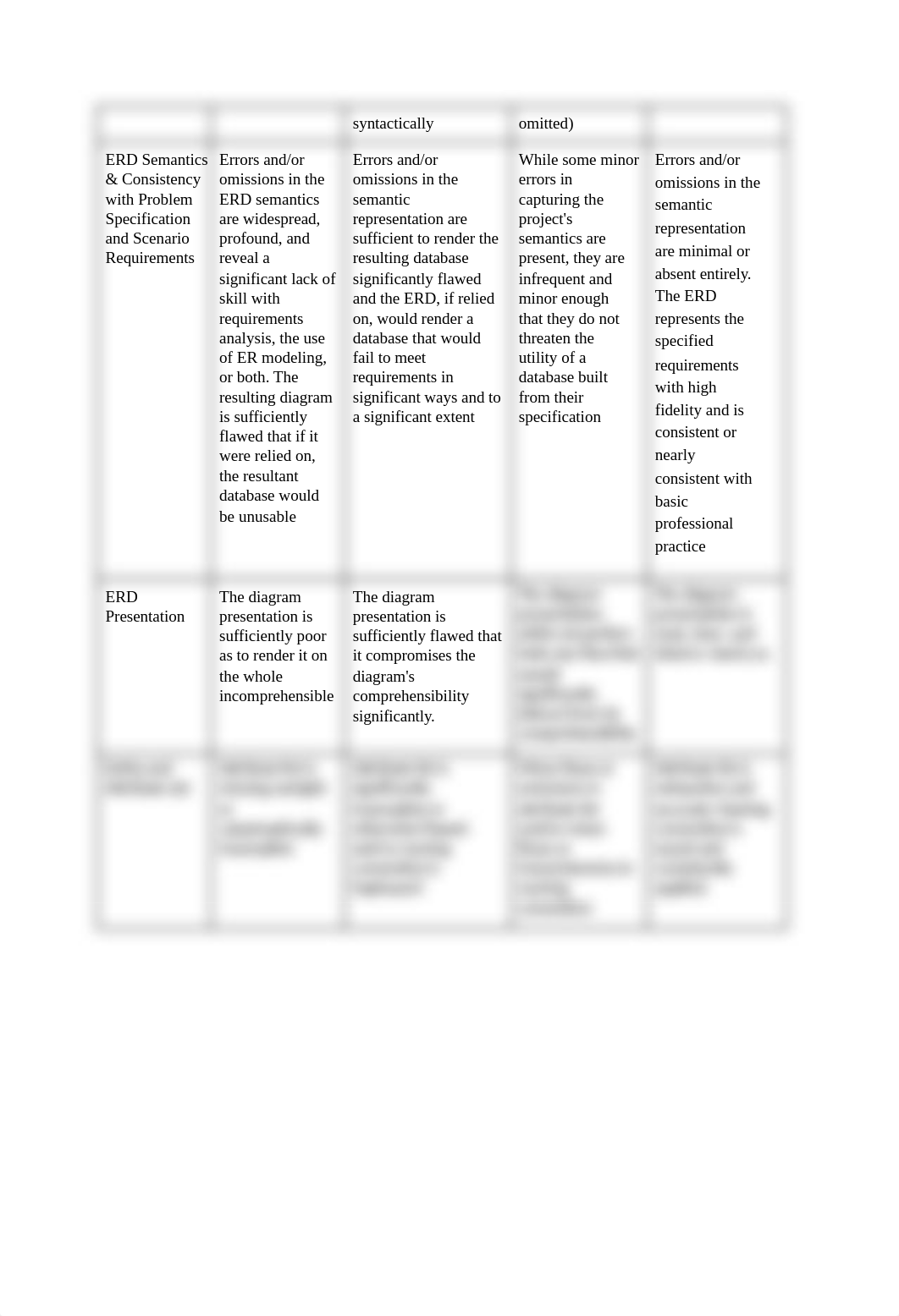 BIS 235 Term Project Case 2019 - Part I Details.docx_daq1xtjlgx4_page2