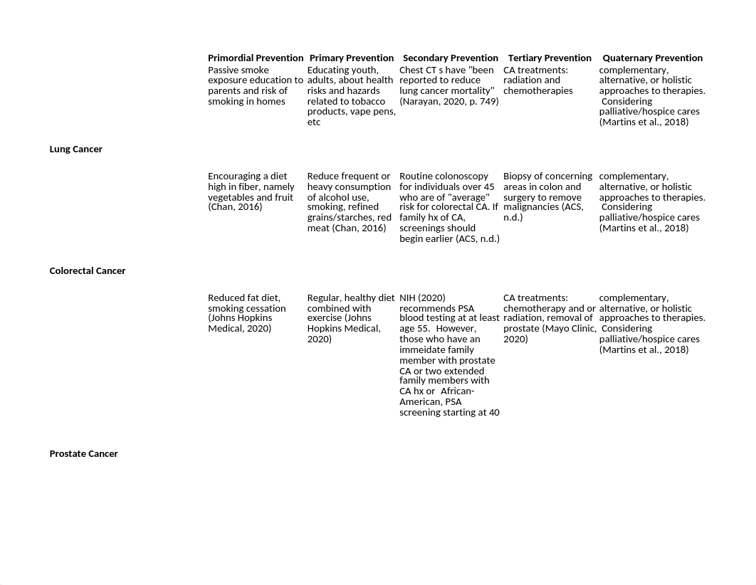 Levels of prevention Wk 3 chart.xlsx_daq6siyt684_page1