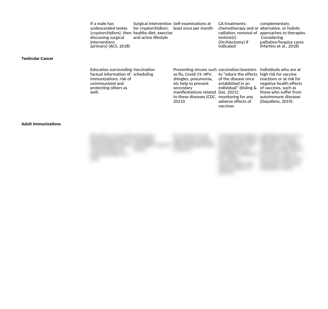 Levels of prevention Wk 3 chart.xlsx_daq6siyt684_page2