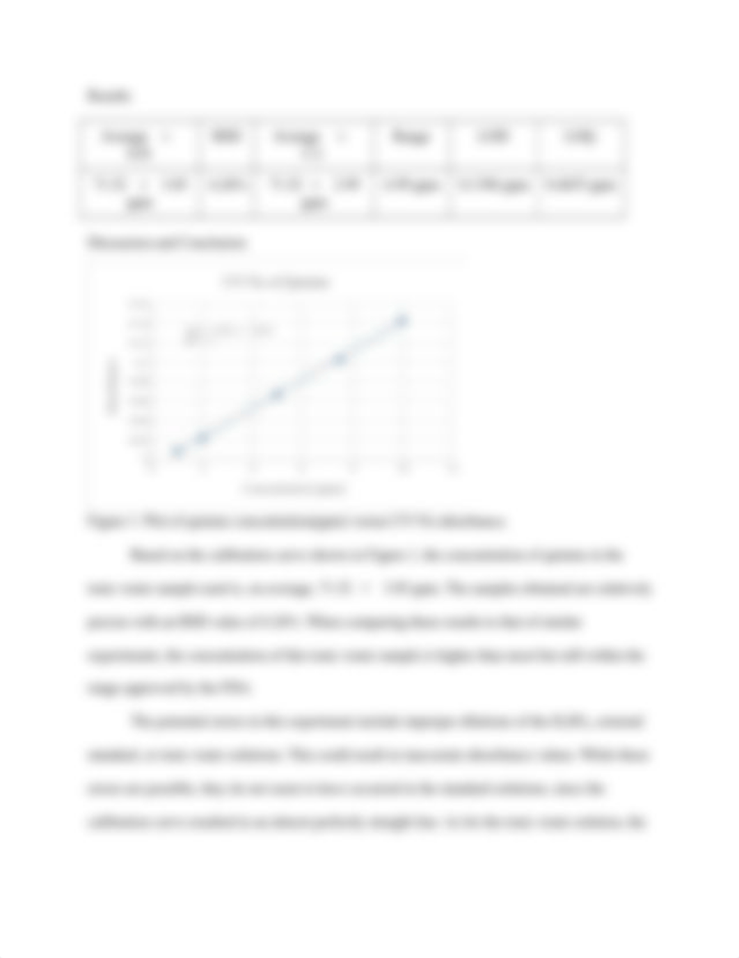 Lab Report 2-Quinine.docx_daqado515hu_page3