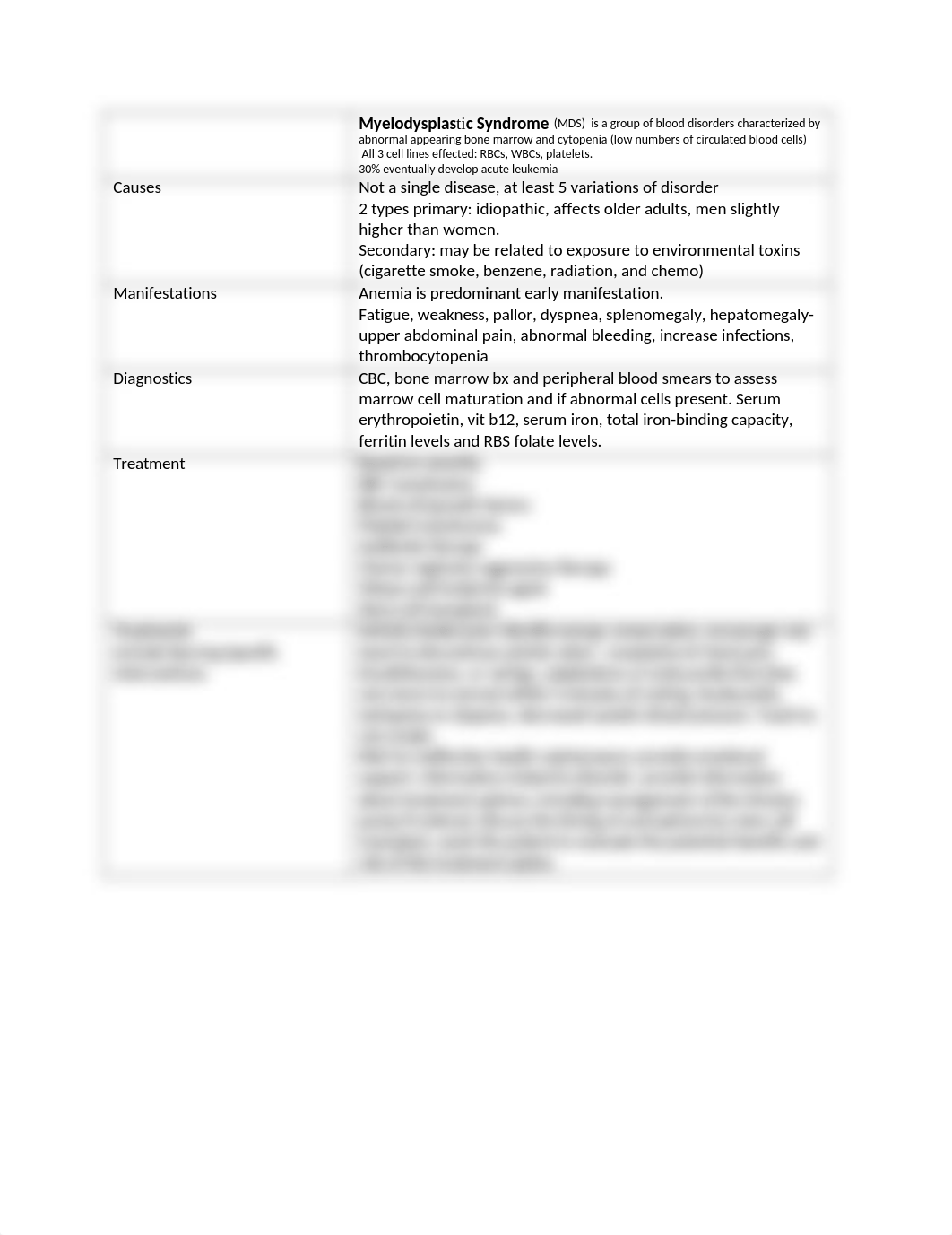 Lecture Notes for Myelodysplastic Syndrome (2).docx_daqbf03g2sn_page1