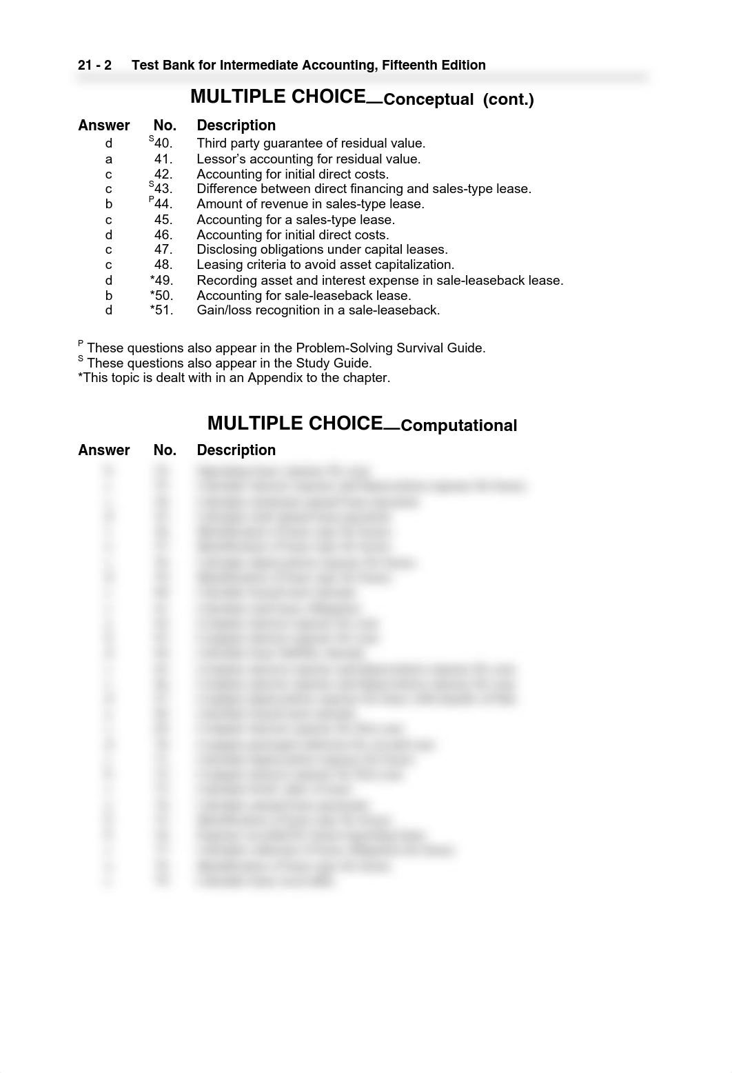 ch 21 test bank 15th edition_daqfxvaw5tk_page2