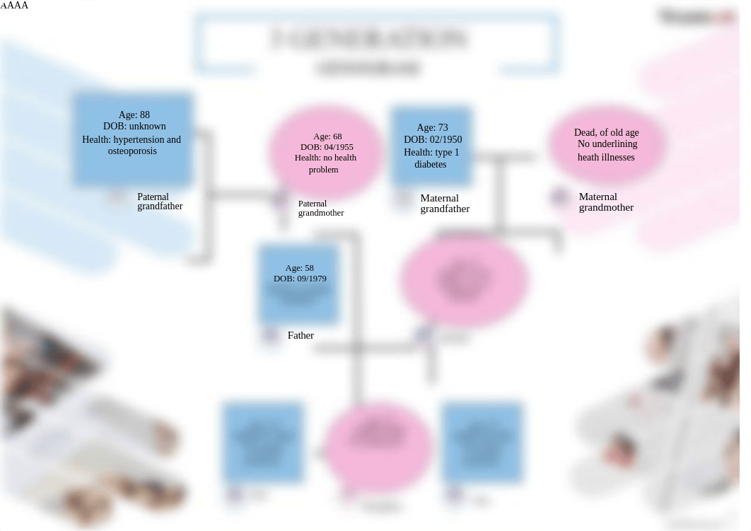 3 Generation Genogram Template V2.docx_daqke8rb5rq_page1