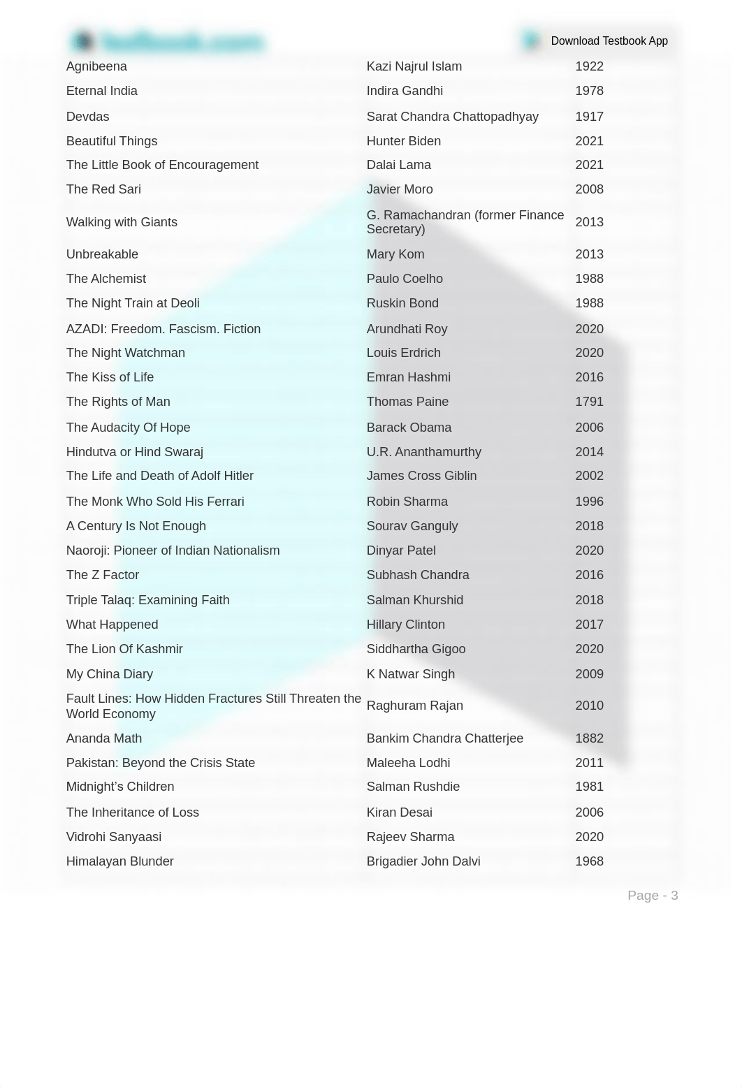 list-of-books-and-authors-for-ssc-cgl-9bbd7f23.pdf_daqqmo3nifc_page3