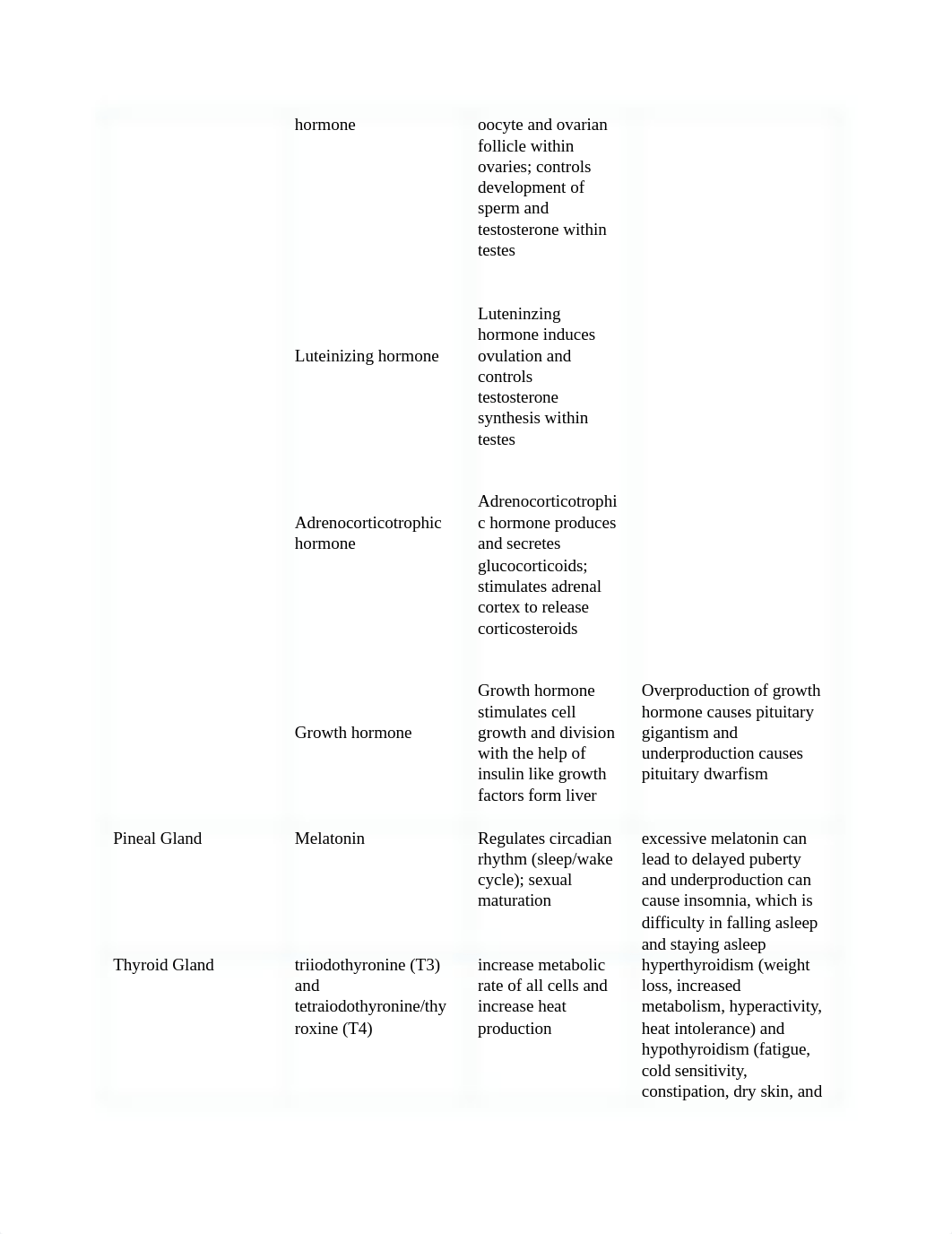 Endocrine Hormone Chart_daqtp3pkrho_page2