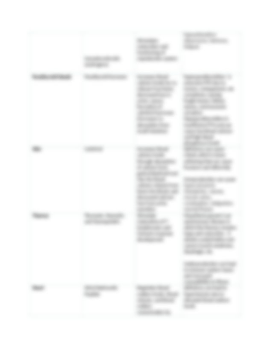 Endocrine Hormone Chart_daqtp3pkrho_page4