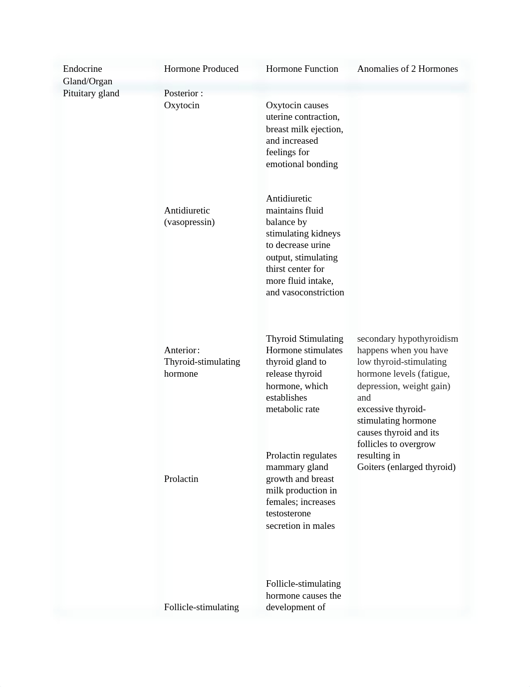 Endocrine Hormone Chart_daqtp3pkrho_page1