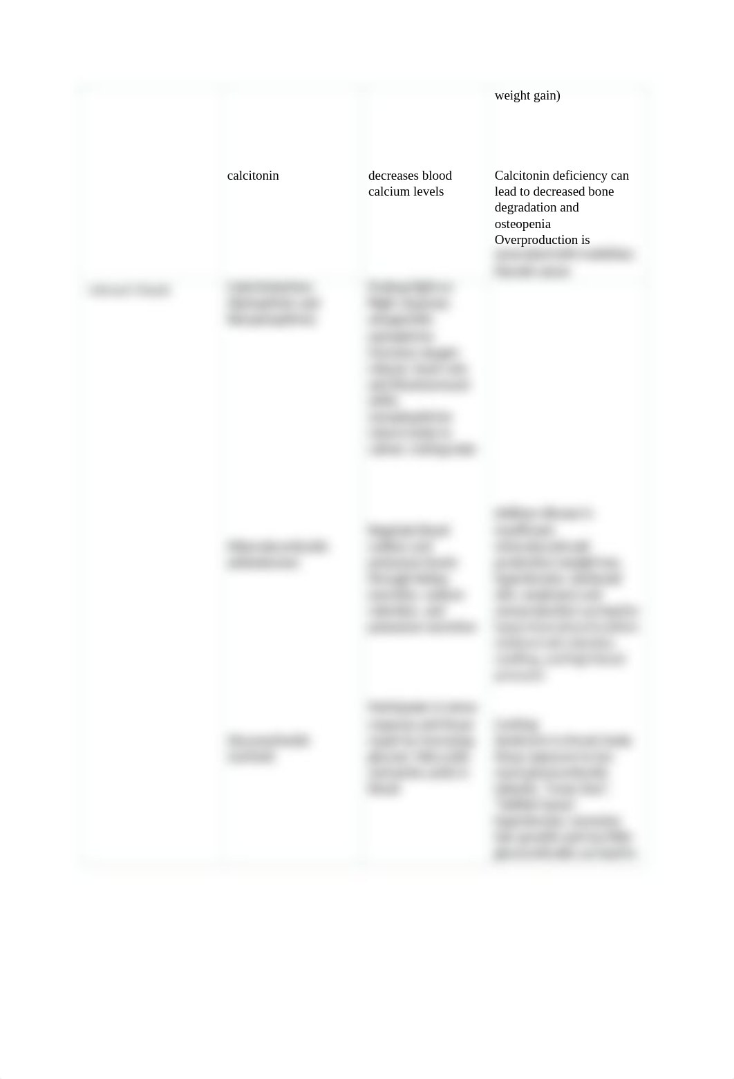 Endocrine Hormone Chart_daqtp3pkrho_page3