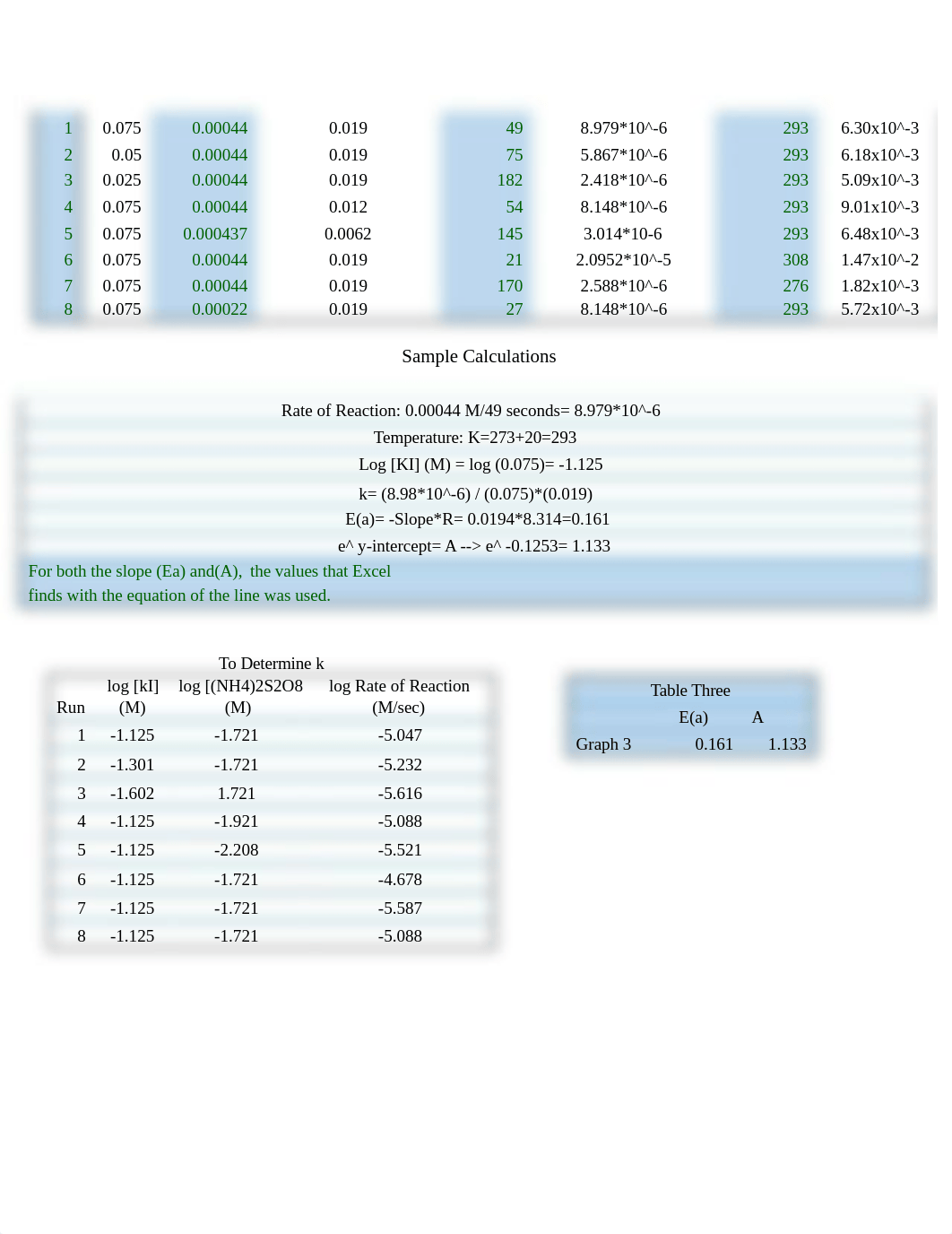 Postlab18 .docx_daqxe0lfj5y_page2