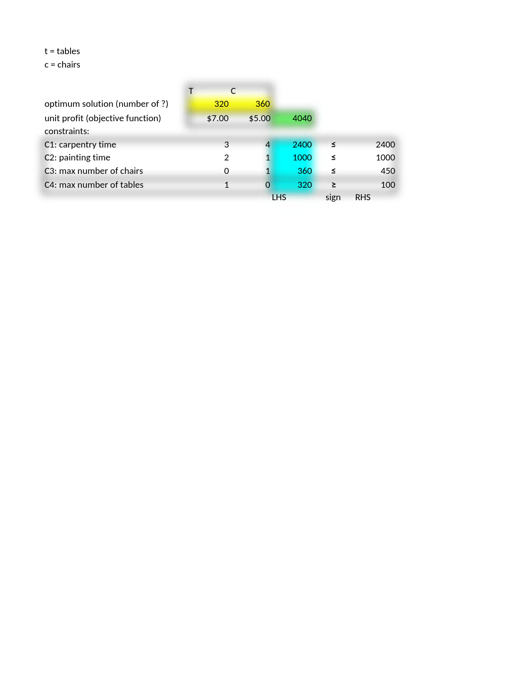 Chapter 14 sensitivity analysis practice.xlsx_daqzi2492gc_page1