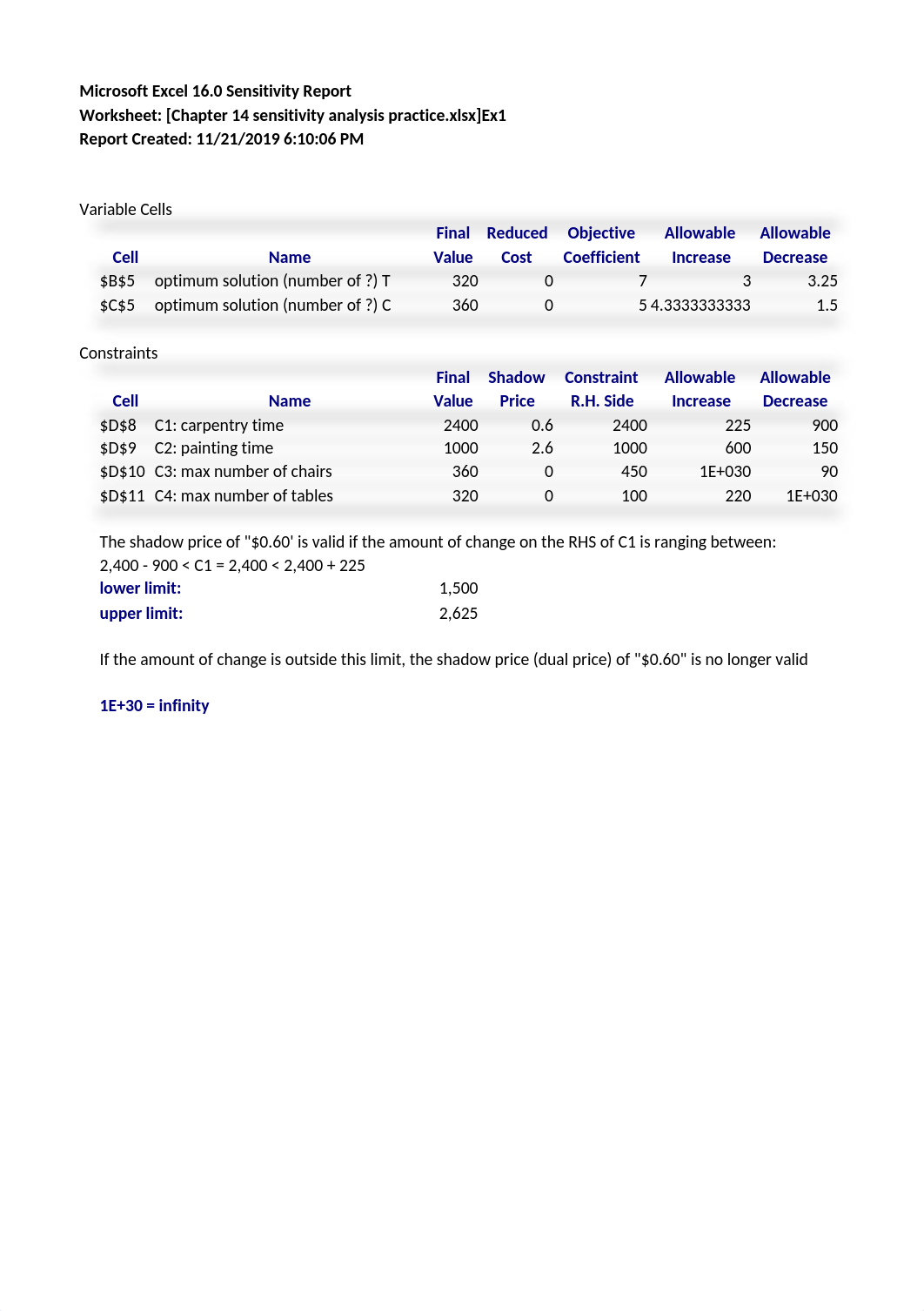 Chapter 14 sensitivity analysis practice.xlsx_daqzi2492gc_page4