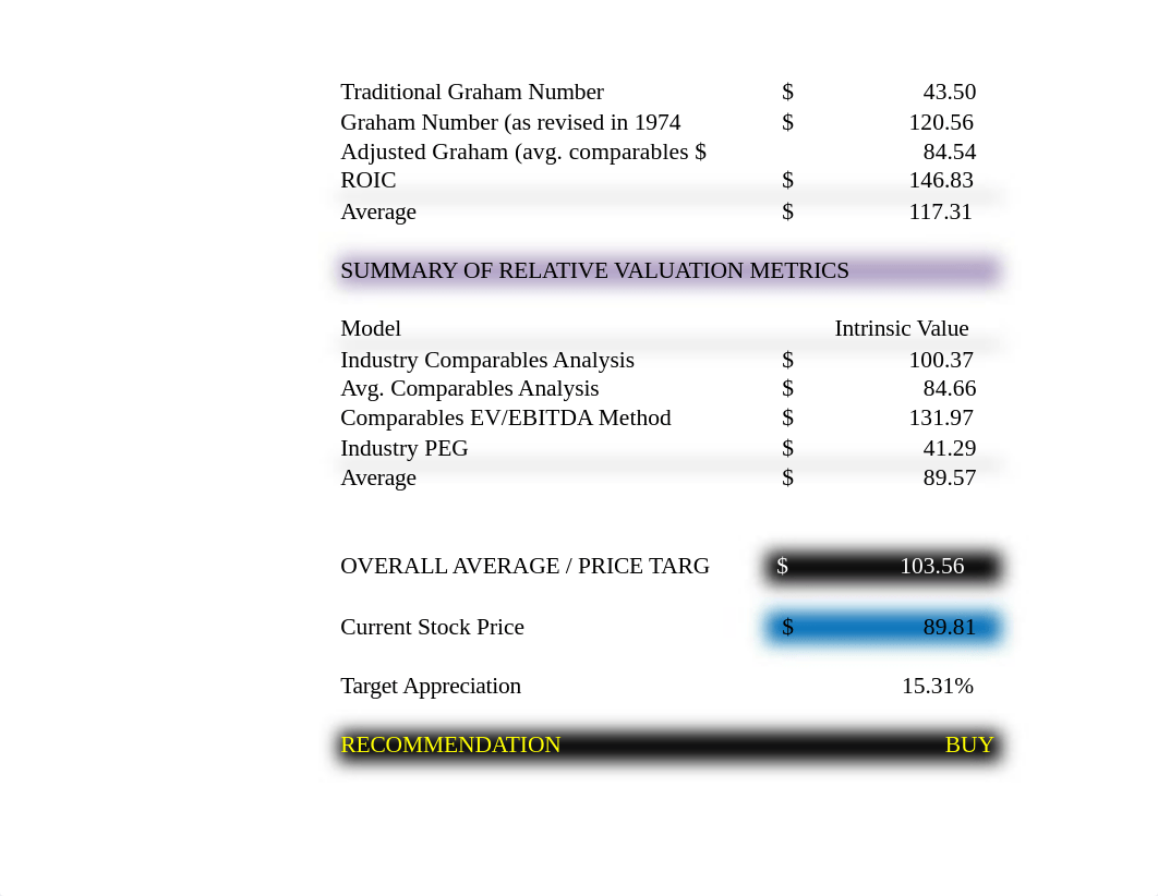 Valuation+Project+FIN+420+-+PG+-+Student+Base+Version-1-1.xlsx_dar1vcruhdd_page2