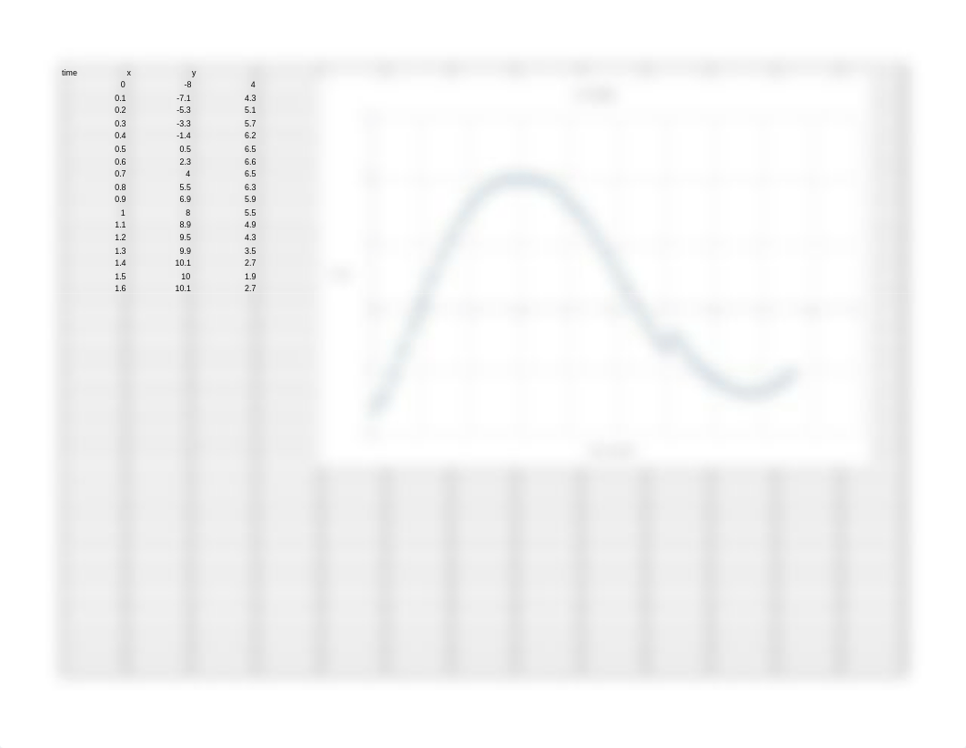 physics oscillation lab.xlsx_dar2324rowd_page1