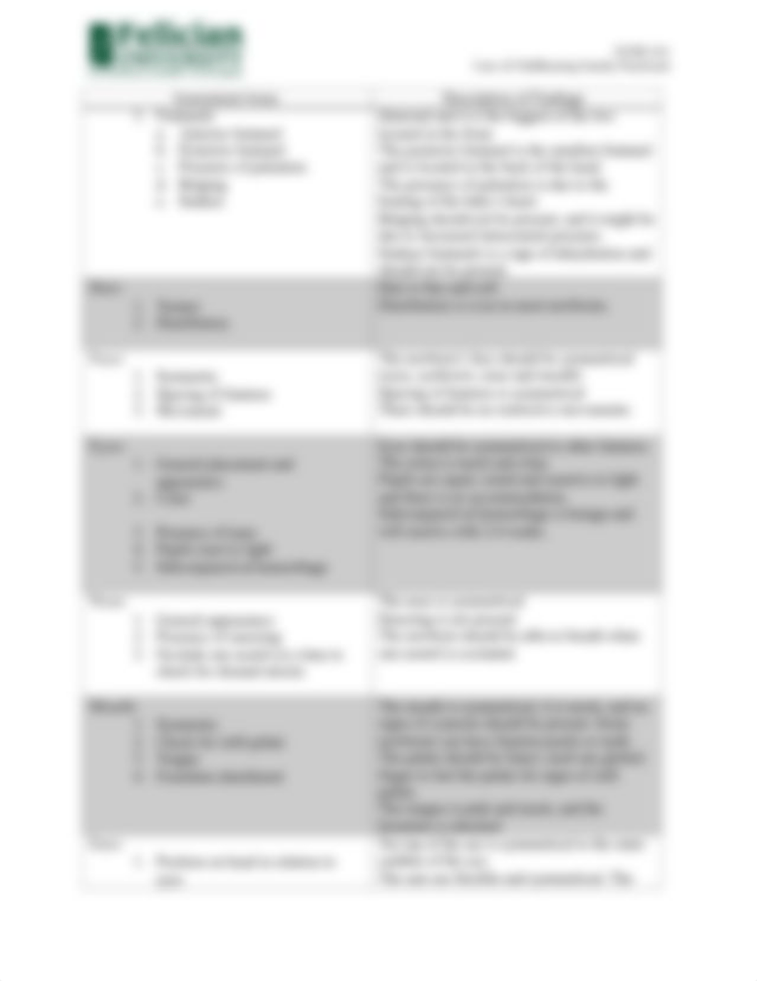 Neonatal Assessment Guide Independent Study (1).docx_dar4cmwzvia_page3