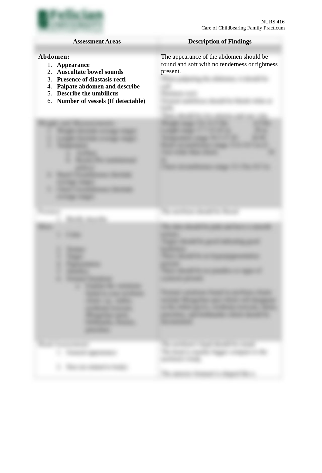 Neonatal Assessment Guide Independent Study (1).docx_dar4cmwzvia_page2