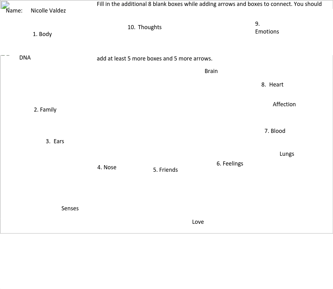 Concept Map Assignment .pdf_dar5ohebjnr_page1