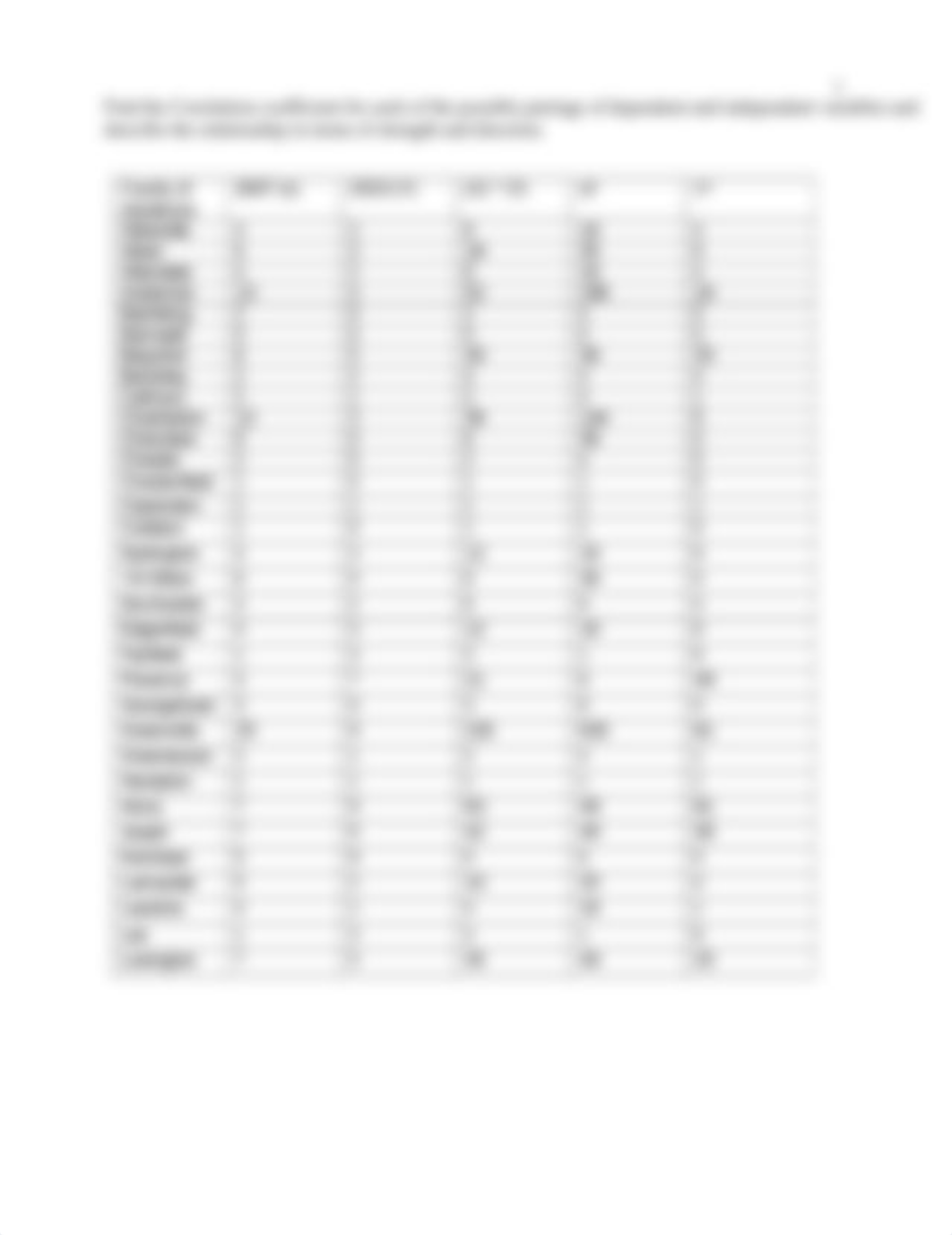 PSY 520 Topic 5 Benchmark 2, Correlation and Regression.doc_dara8d7kfad_page2