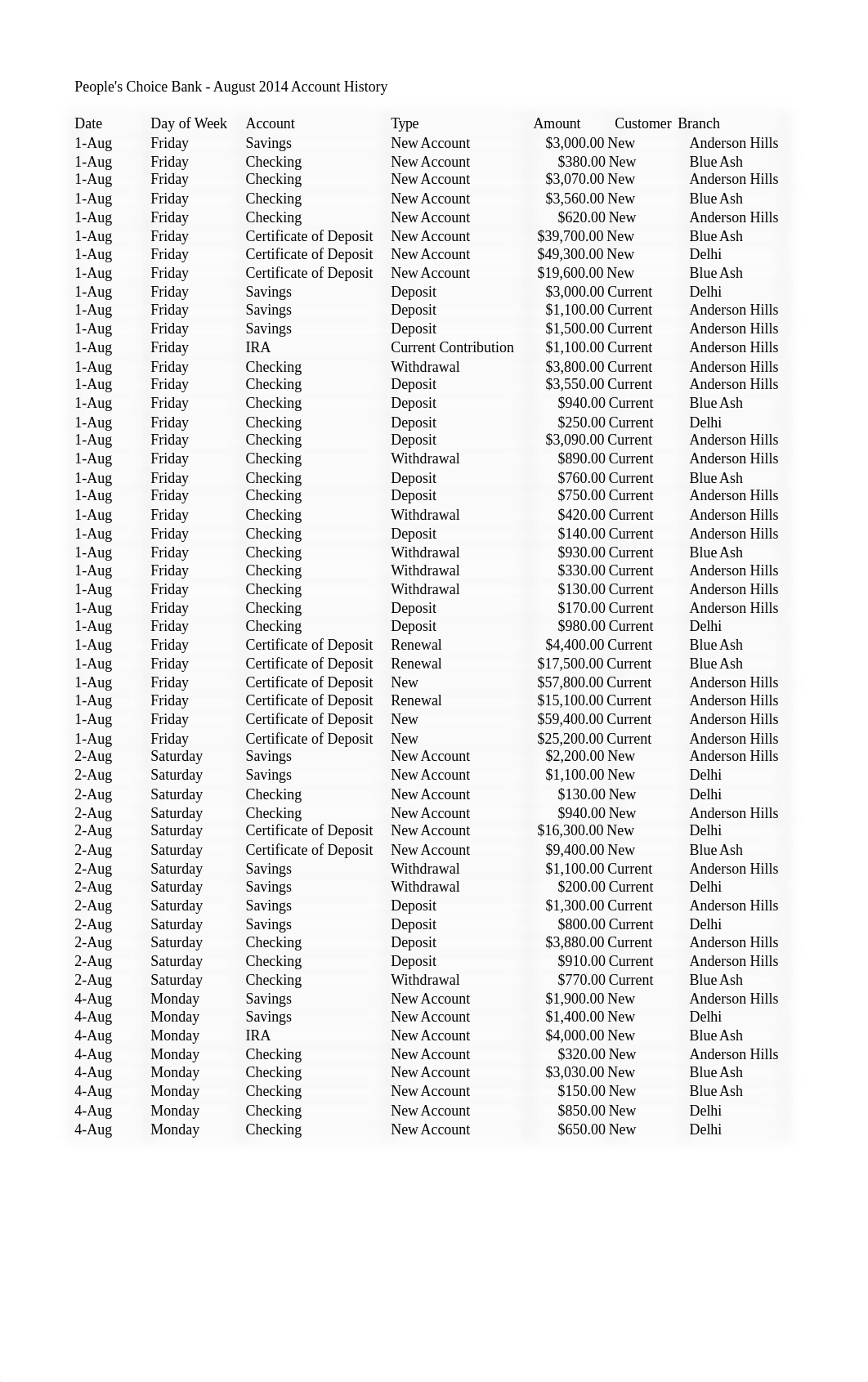 Final Exam Review.xlsx_dari3m8alnb_page1