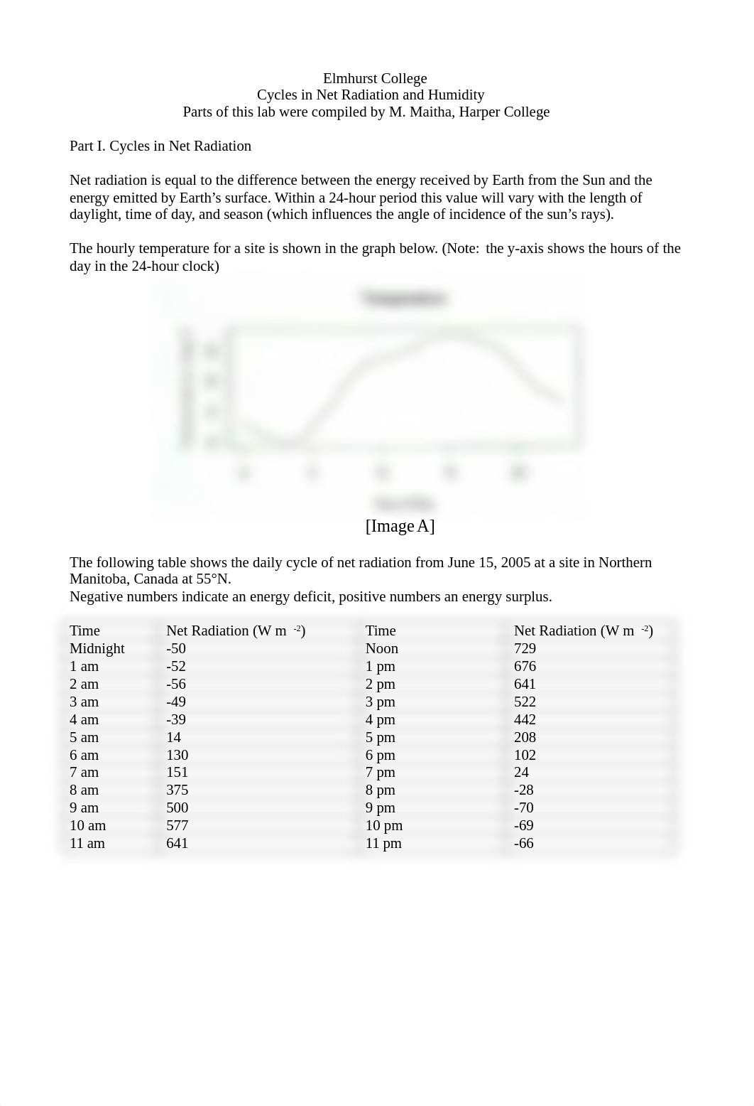 Cycles in Net Radiation and Humidity.docx_darl4glmux2_page1