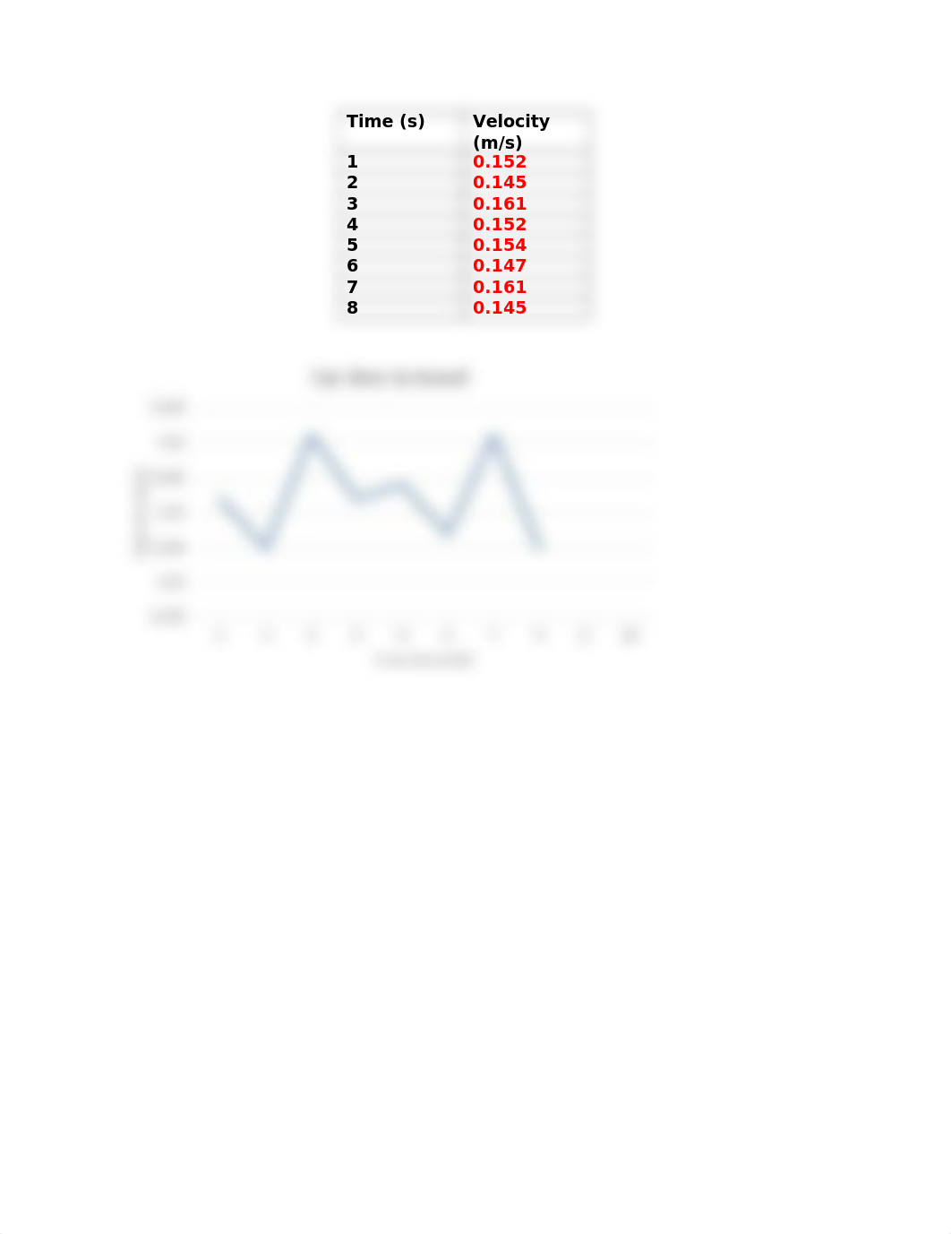 PHY 101L M2 Kinematics Lab Report.docx_daro3o5erof_page5