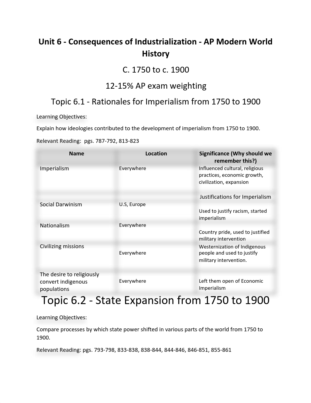 Unit 6 Notes.pdf_darobqtlfh3_page1