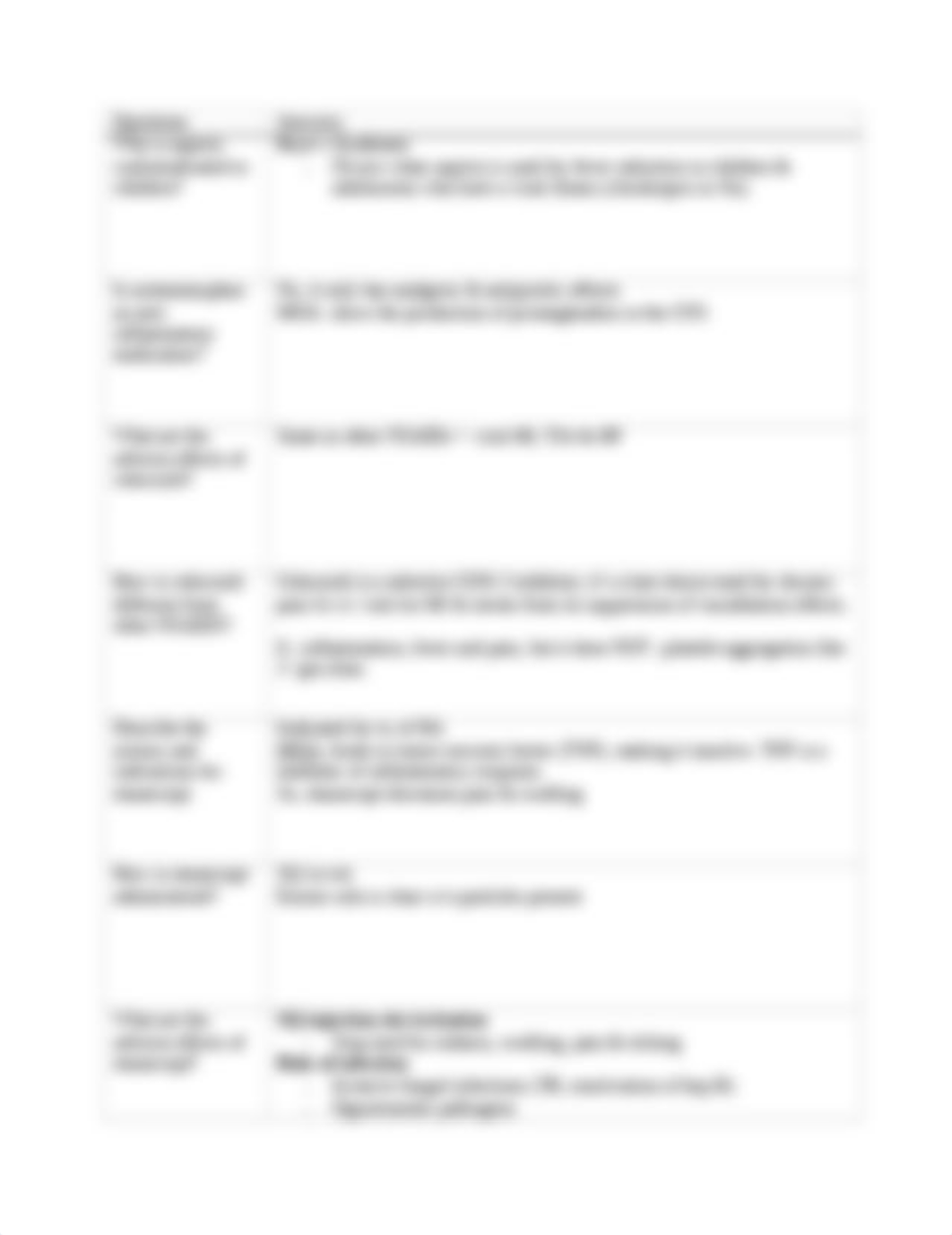 Pharm Module 7 Study Guide.docx_darp4s03a5i_page4