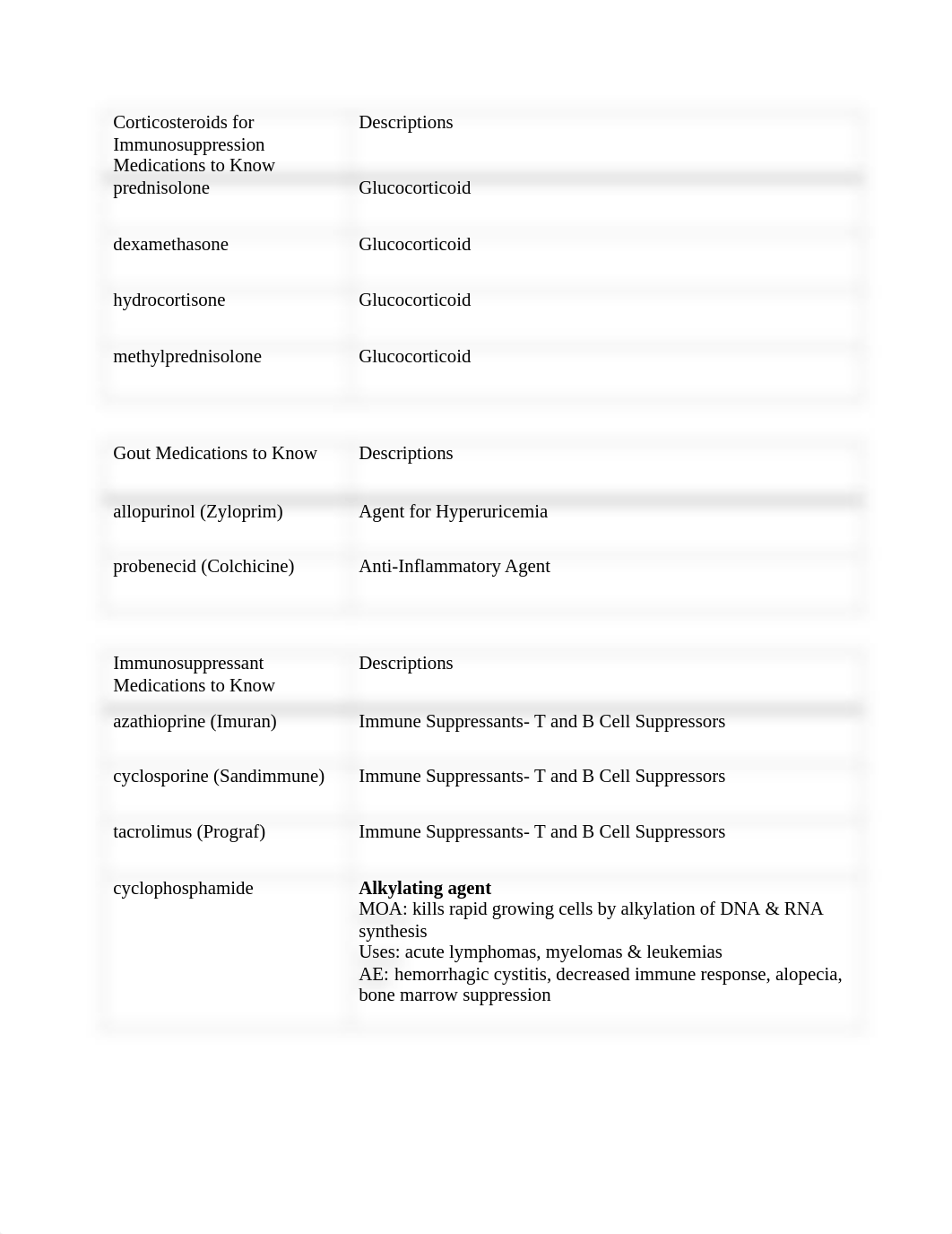 Pharm Module 7 Study Guide.docx_darp4s03a5i_page2