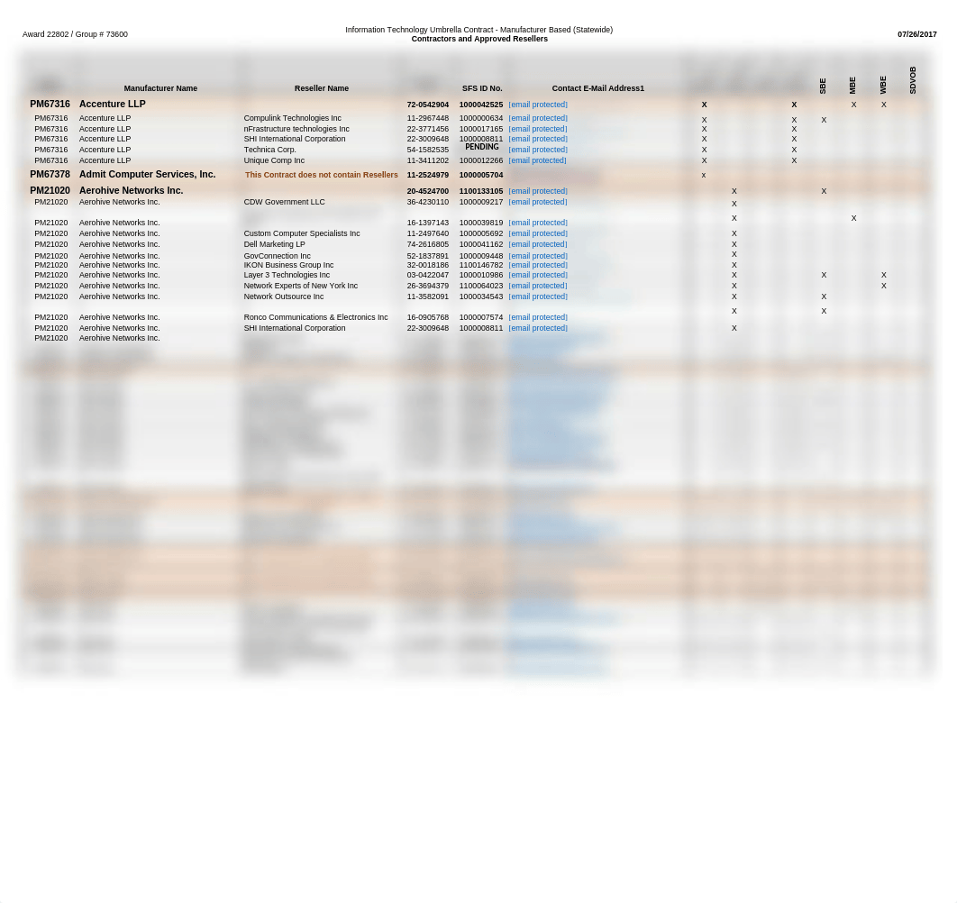 IT Umbrella Contractors.xlsx_darppetugq1_page3