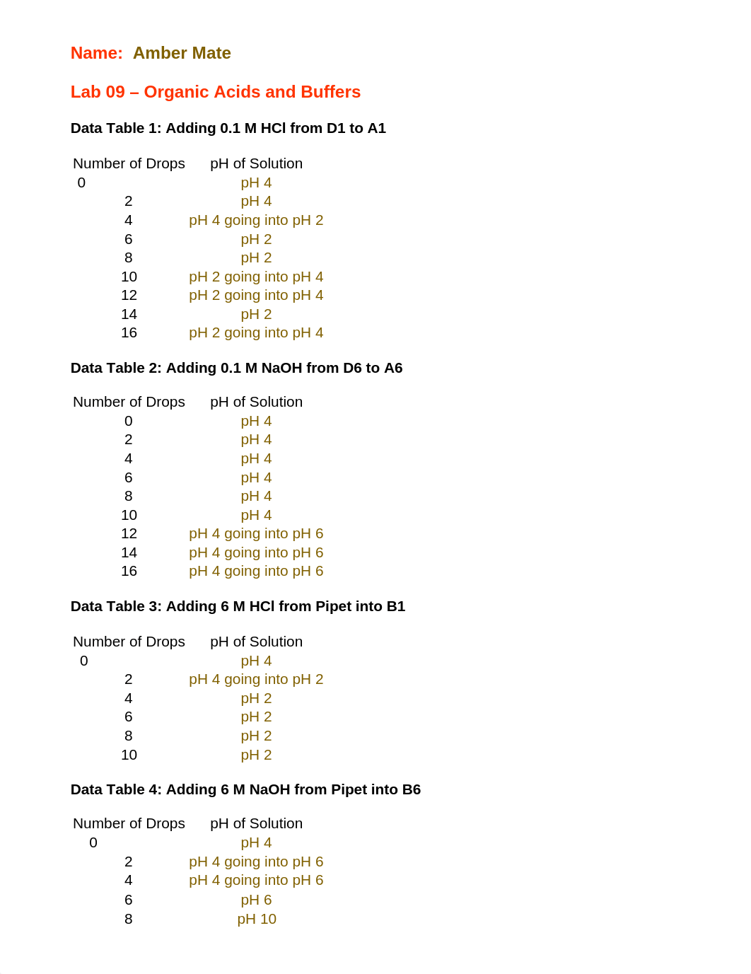 Lab 09 Report (1) working on.docx_darxdatfml4_page1