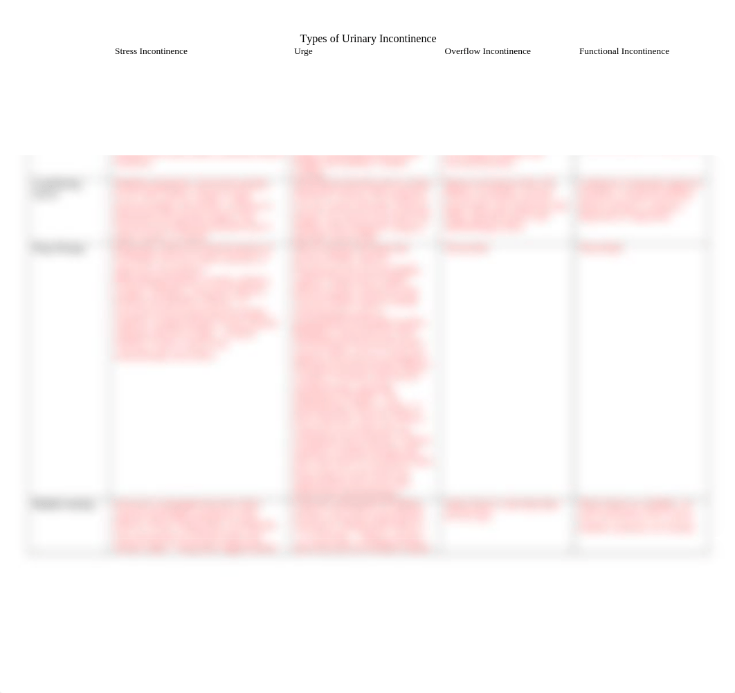 Types_of_Urinary_Incontinence_Key.doc_darzyiktehq_page1