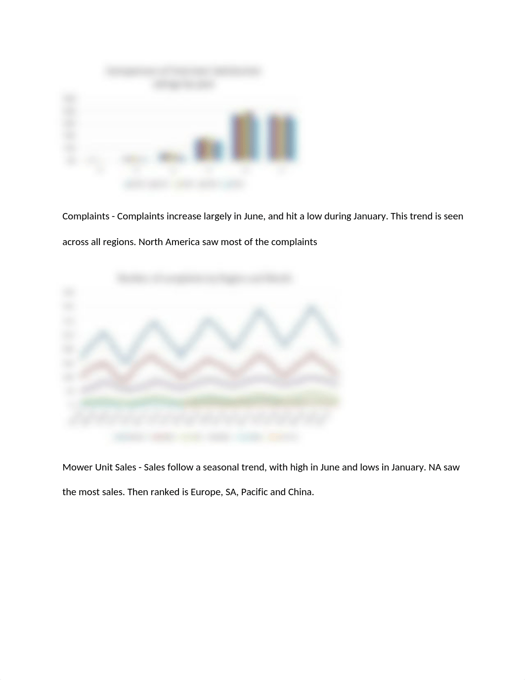 Business Analytics ll Chapter 3 Lawn Perform.docx_das00hr0luy_page2