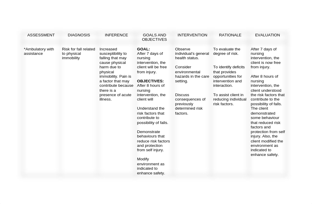 Ncp-Risk-for-Fall.docx_das35tqetjv_page1