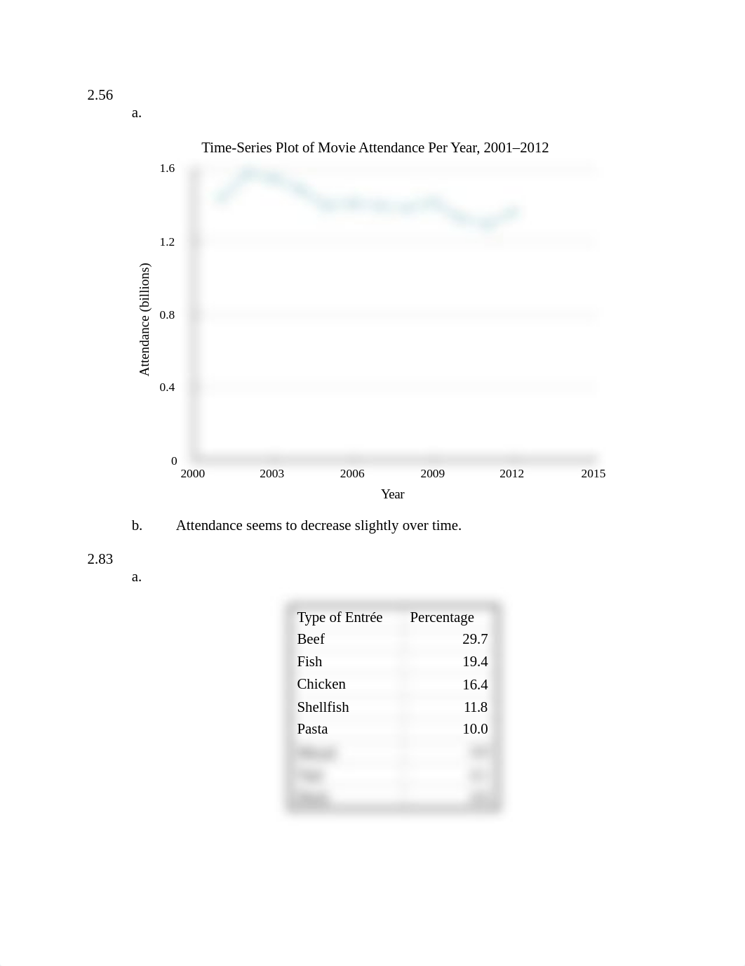 Ch. 1-3 HW_das4hm10qfi_page2