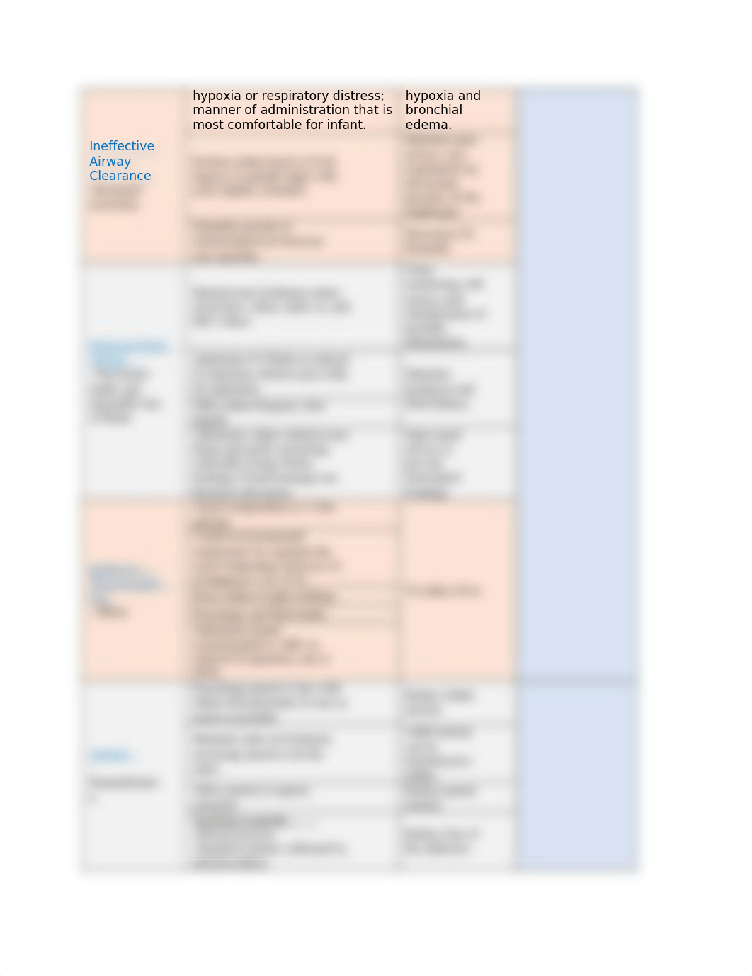 Discussion-11.2-Caring for Children with Respiratory Alterations_das4jernddx_page3