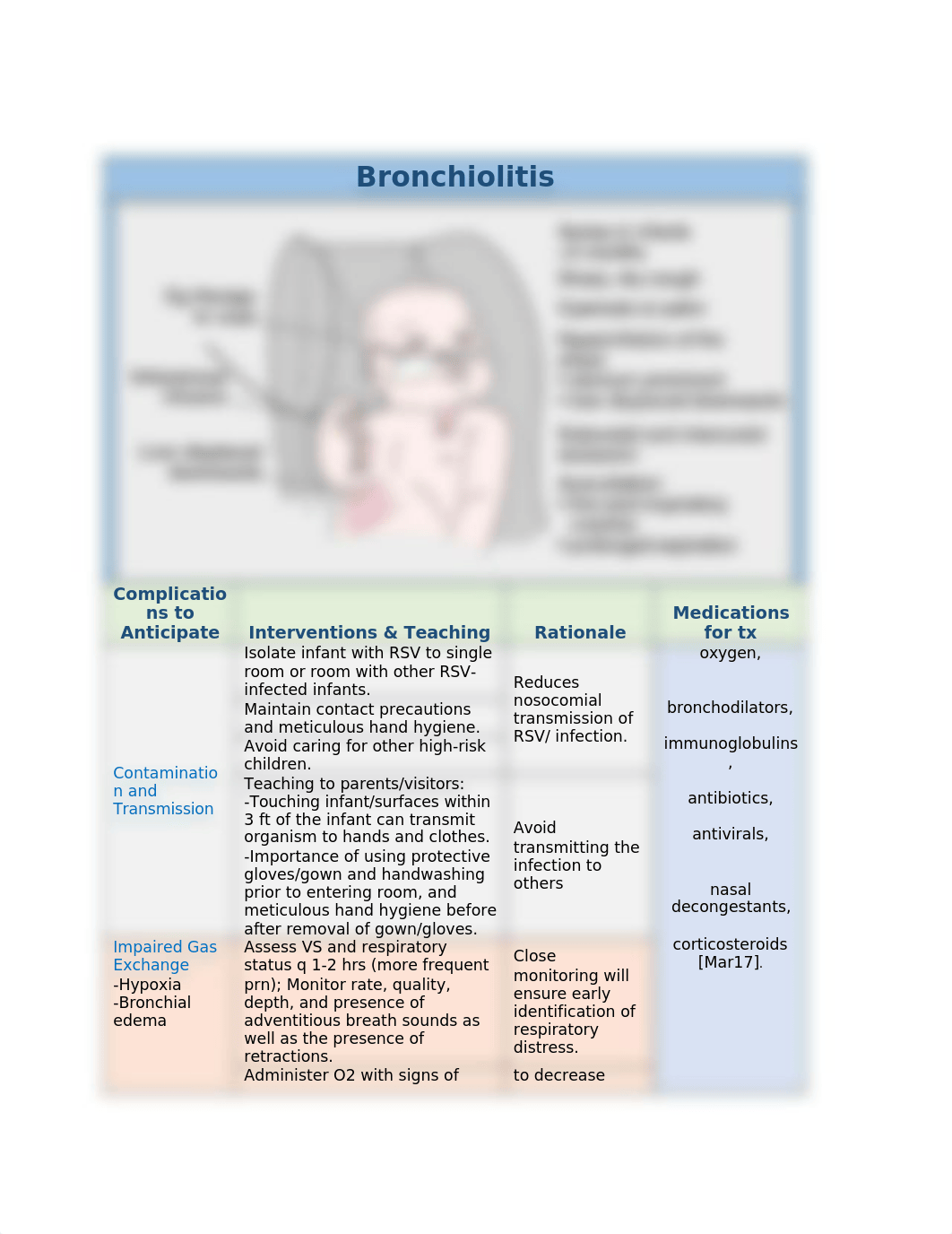 Discussion-11.2-Caring for Children with Respiratory Alterations_das4jernddx_page2