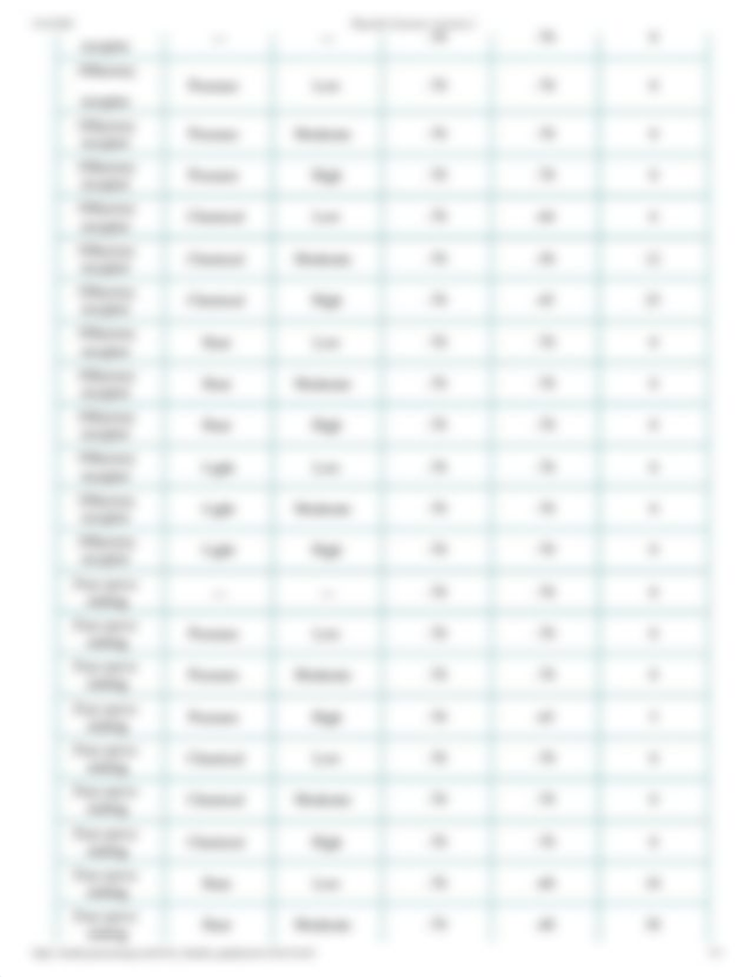 PhysioEx Exercise 3 Activity 2.pdf_das4m5sk7s5_page3