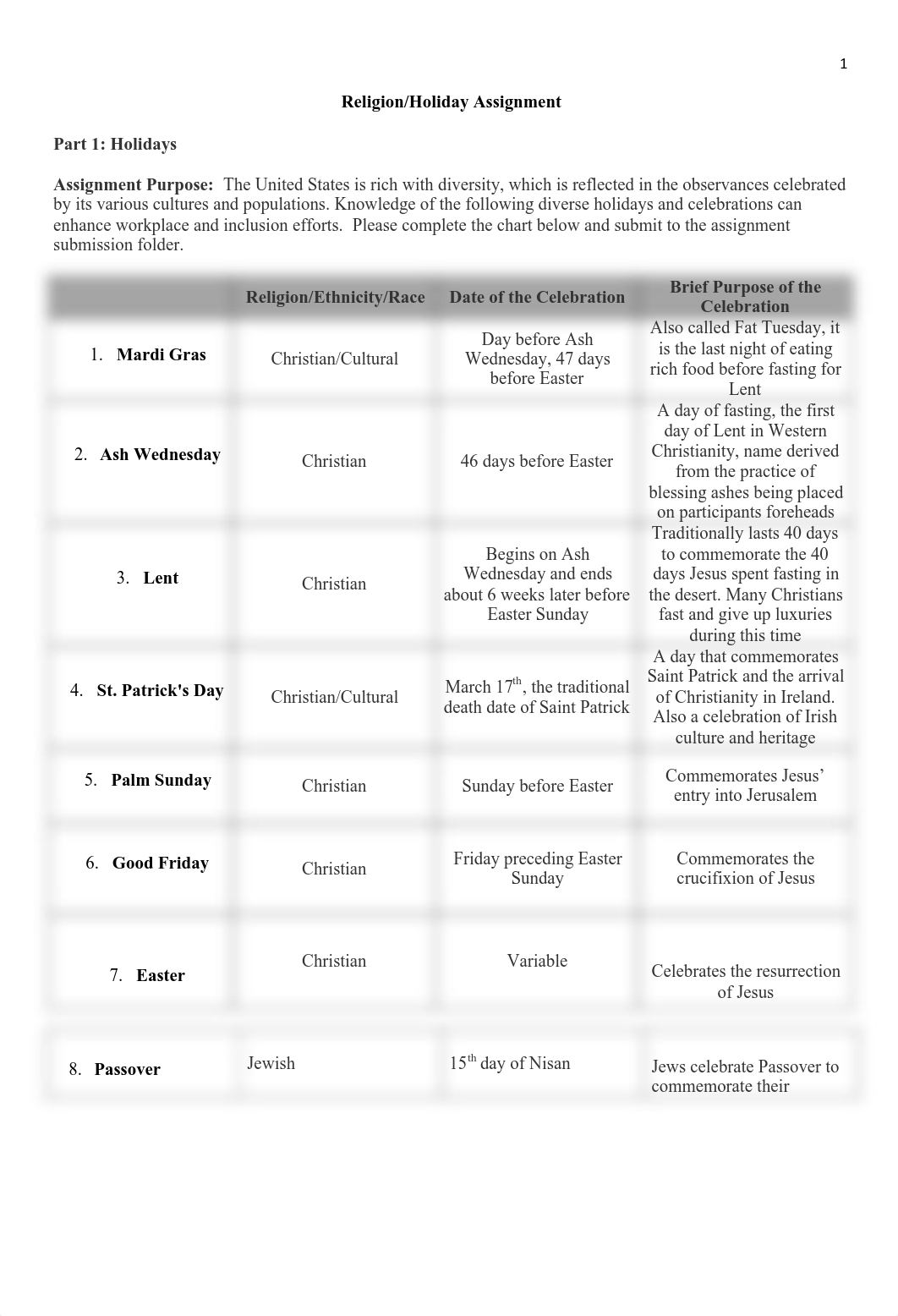 SOC3210 Religion-Holiday Assignment PEC.pdf_das6jjx37u8_page1