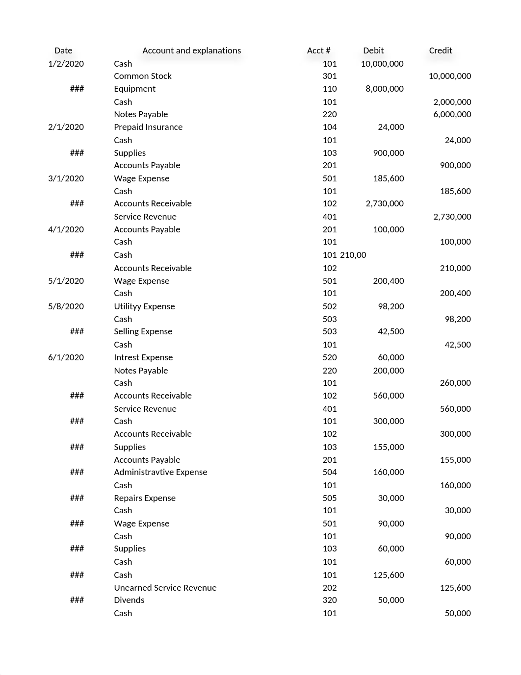 Accounting cycle template(1).xlsx_dasd81dmsw6_page1