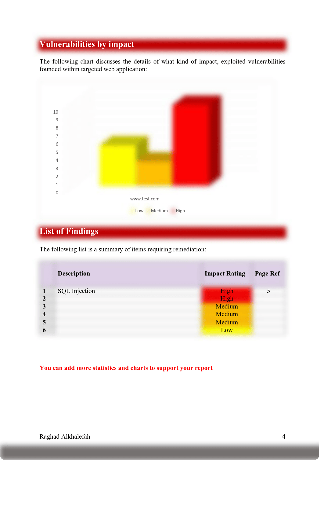 eWPT_Report_Sample.pdf_dasf489koa0_page4