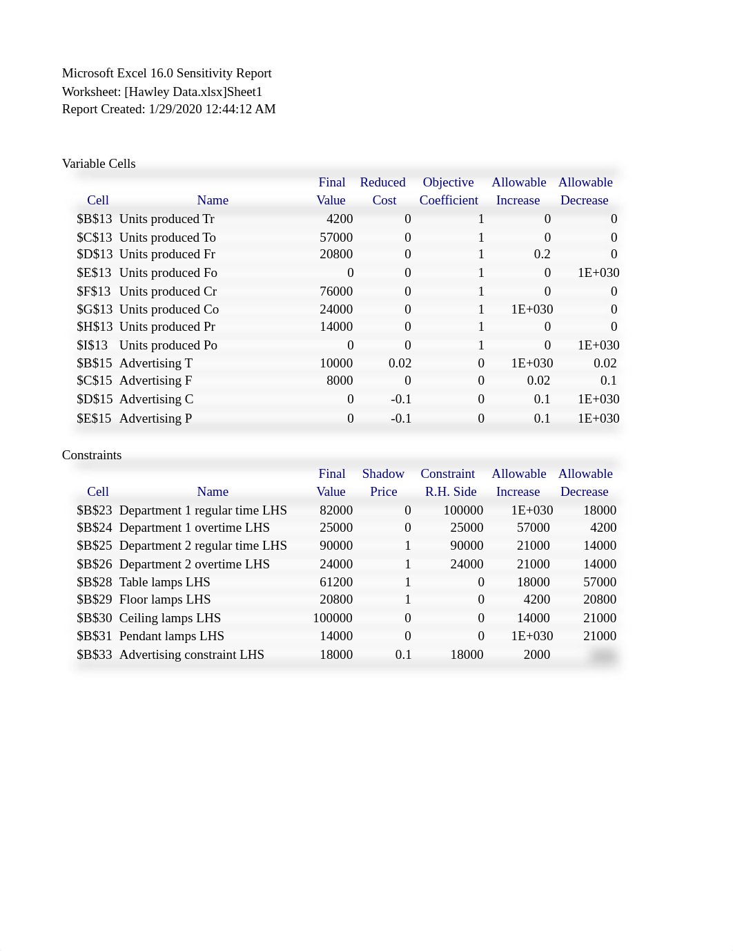 QNT5160 Hawley Data Group Project (1).xlsx_dasffujf2yg_page1