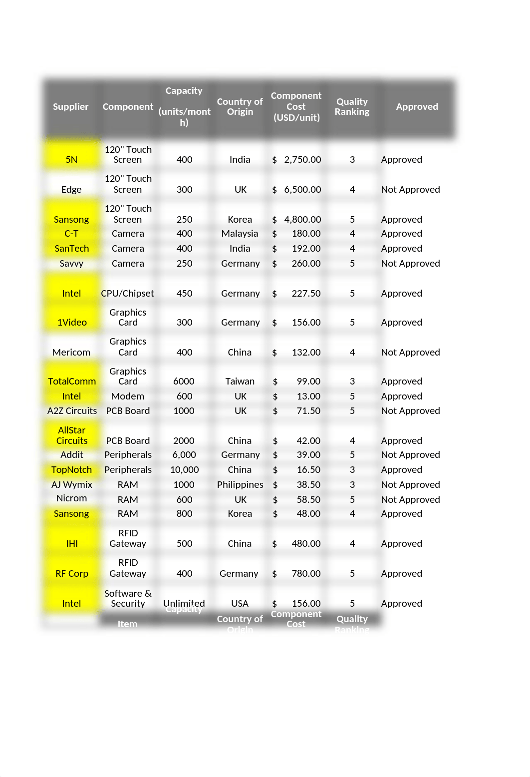 SCM345_Case_1_Intel.xlsx_dasj4rqj6p3_page5