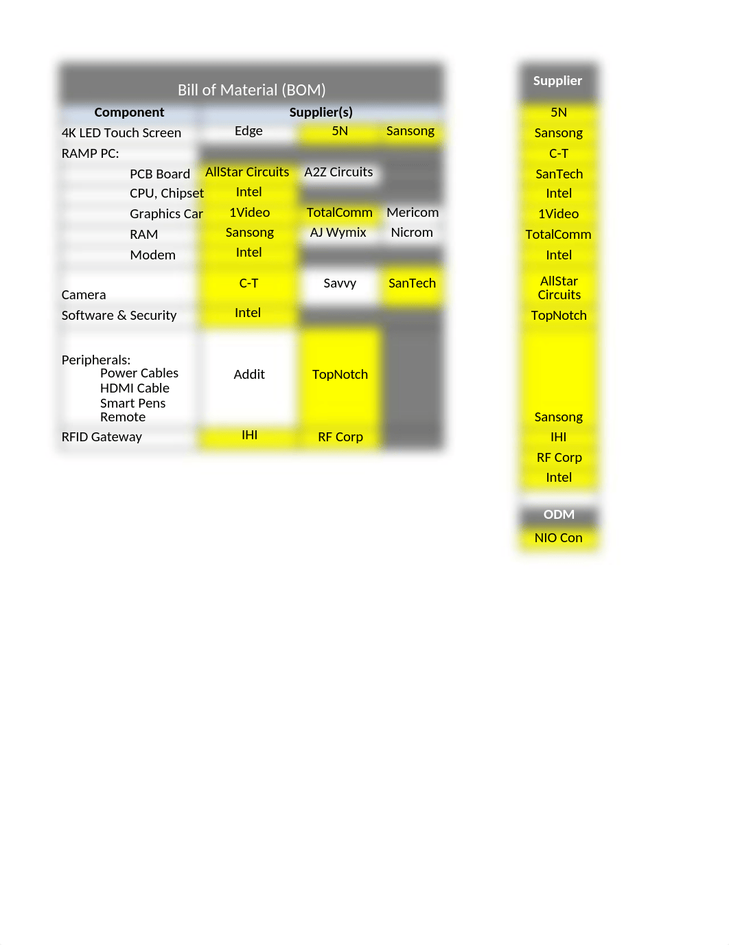 SCM345_Case_1_Intel.xlsx_dasj4rqj6p3_page1