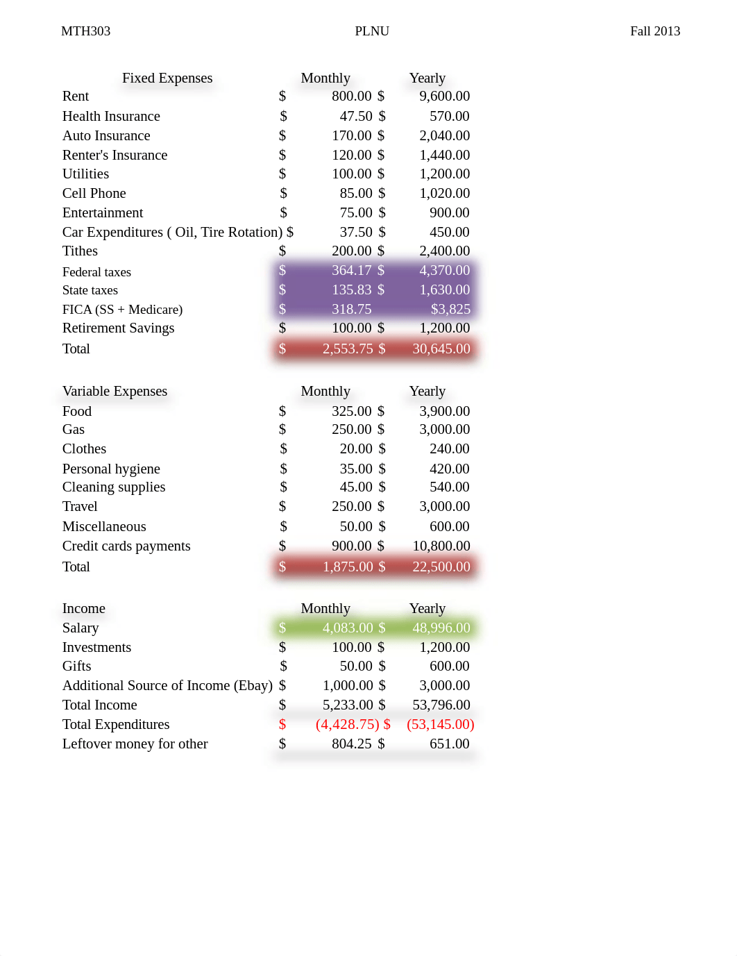 Budget Project Spreadsheet.xlsx_dasj8apylrf_page1