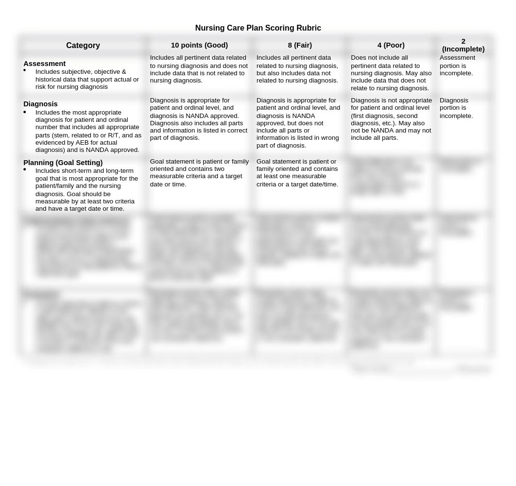 NCP- CRMC- CKD.docx_dasnmbytzxj_page1